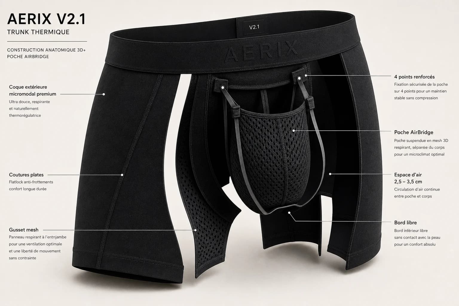 Ergonomic anti-chafing boxer briefs design Aerix