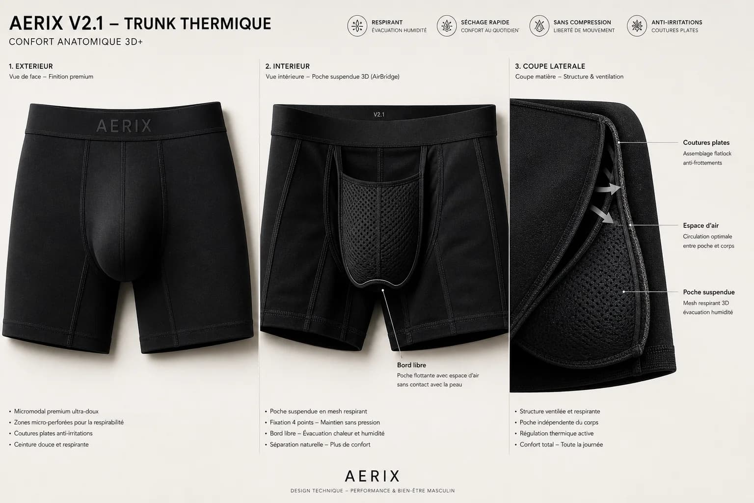 Breathable men's boxer briefs with active thermoregulation zones Aerix